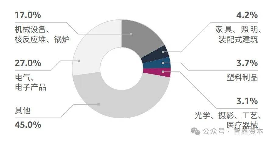 智能家居品牌如何领航出海市场趋势EVO视讯第一数据：行业研究中国